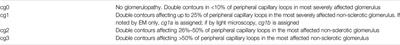 Re-Evaluating the Transplant Glomerulopathy Lesion—Beyond Donor-Specific Antibodies